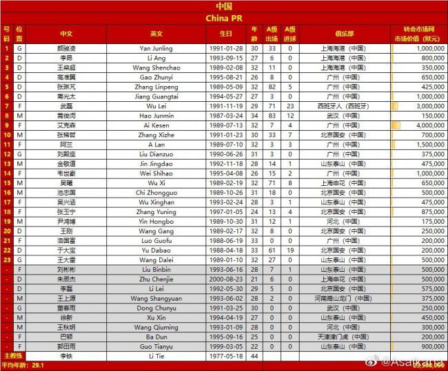 伤病导致了米兰输球，并且在欧冠小组赛出局。